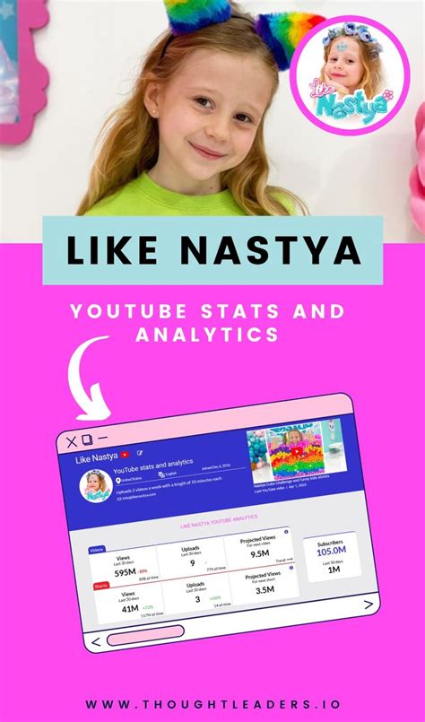 nastya-nass|Like Nastya YouTube Stats, Channel Analytics .